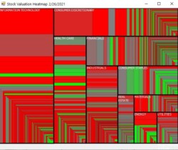 Find stocks using a sector heat map