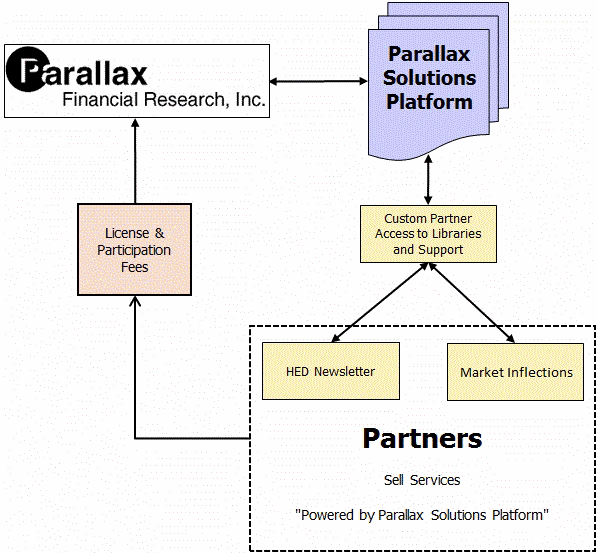 Parallax Partner Program